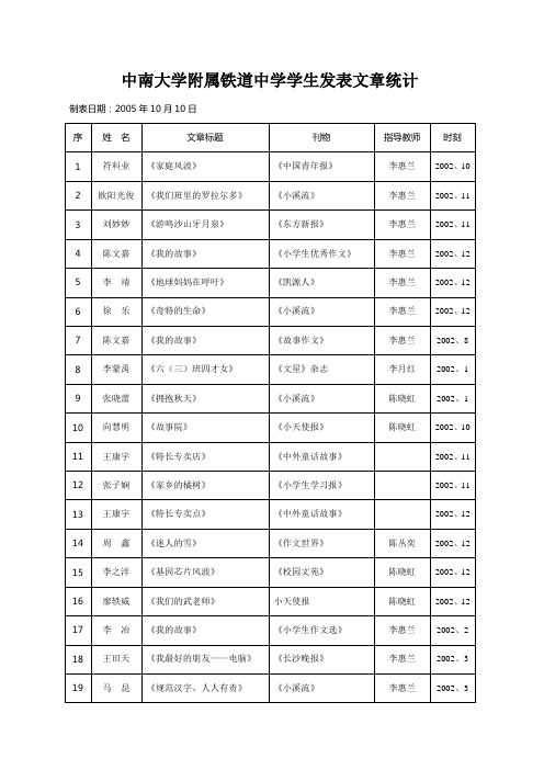 中南大学附属铁道中学学生发表文章统计