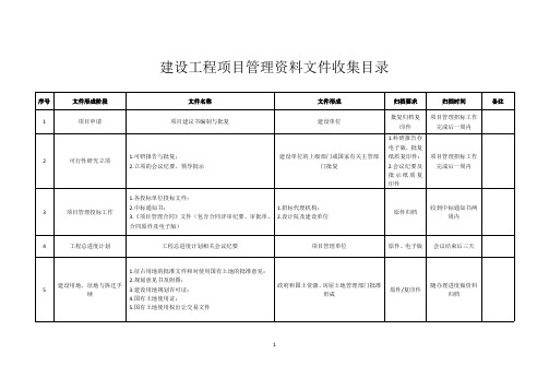 建设工程项目管理资料文件收集目录