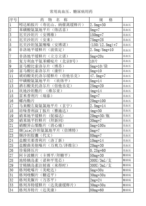 常用高血压糖尿病药品化学名称