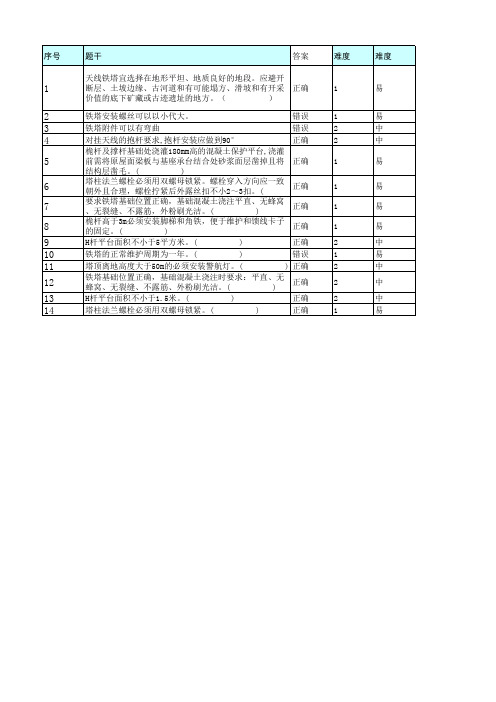 中国铁塔-塔桅类(CS)41题
