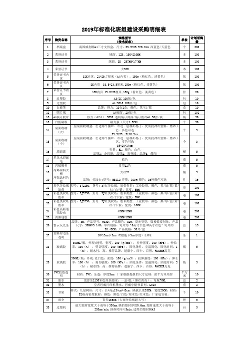 2019年标准化班组建设采购明细表