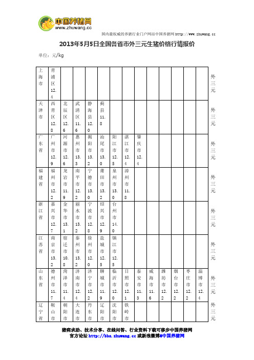 今日全国各省市外三元生猪价格行情报价2013年5月5日-养猪论坛