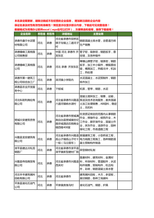 新版河北省承德钢筋工商企业公司商家名录名单联系方式大全15家