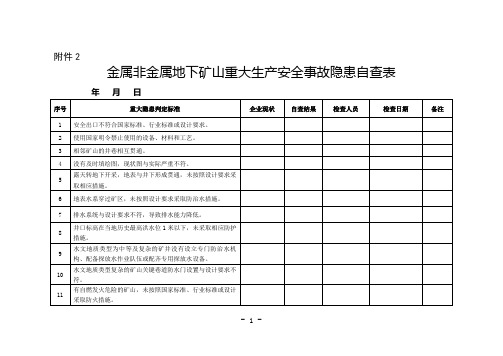 金属非金属地下矿山重大生产安全事故隐患自查表