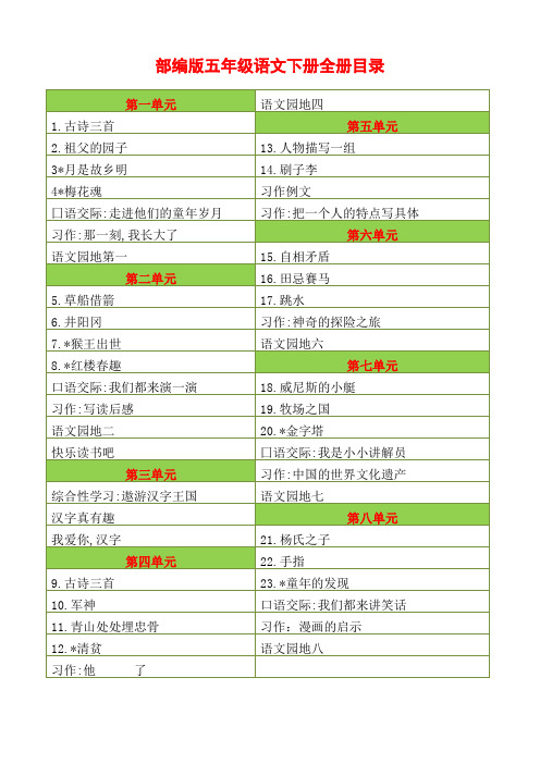 2020春季小学语文五年级下册全册名校推荐知识点总结(部编人教版)