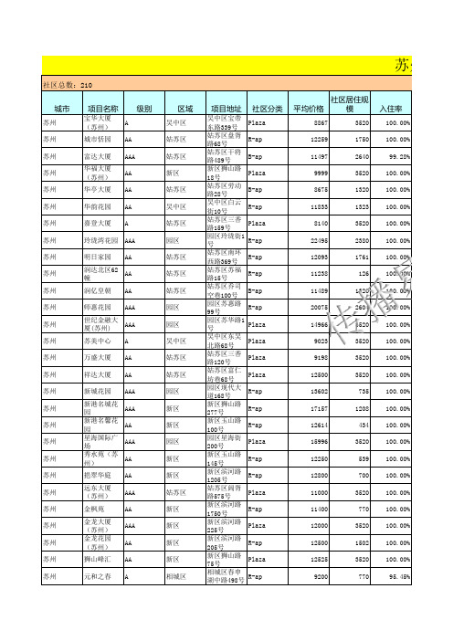 苏州电梯广告价格高端楼盘表-传播易.