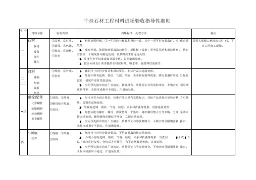 干挂石材工程材料进场验收标准