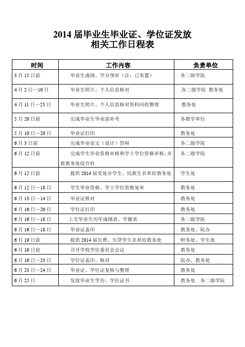 2014届毕业生毕业证学位证发放