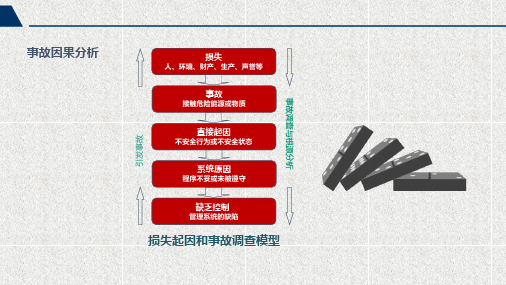 事故处理-事故原因分析-5W-直接间接原因