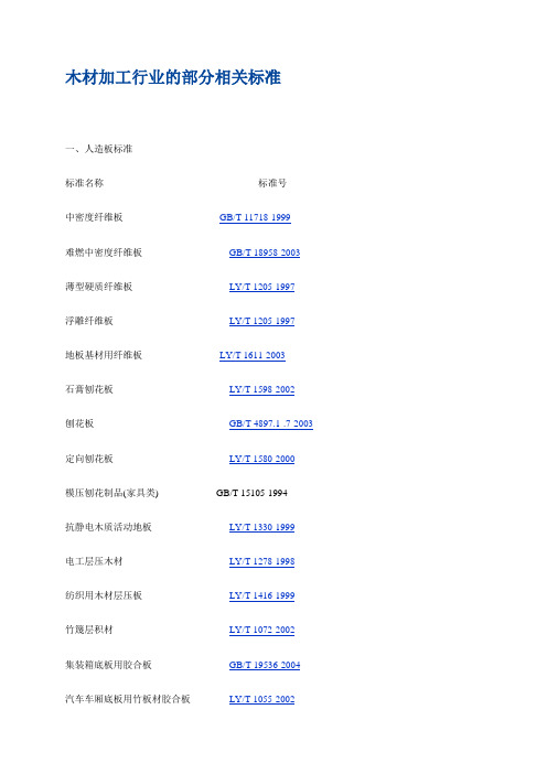 木材相关标准