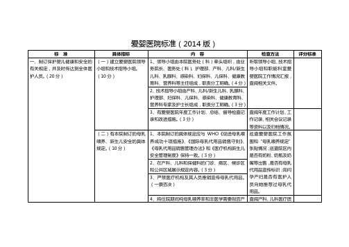 爱婴医院标准(2014版)