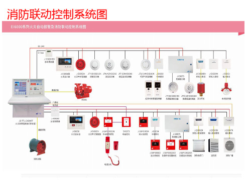 消防设施设备及系统介绍