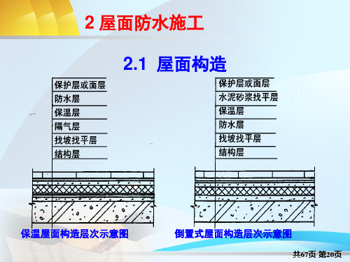 建筑施工技术课件图文-防水工程-屋面防水施工