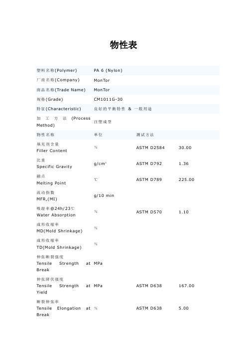 PA6物性表.