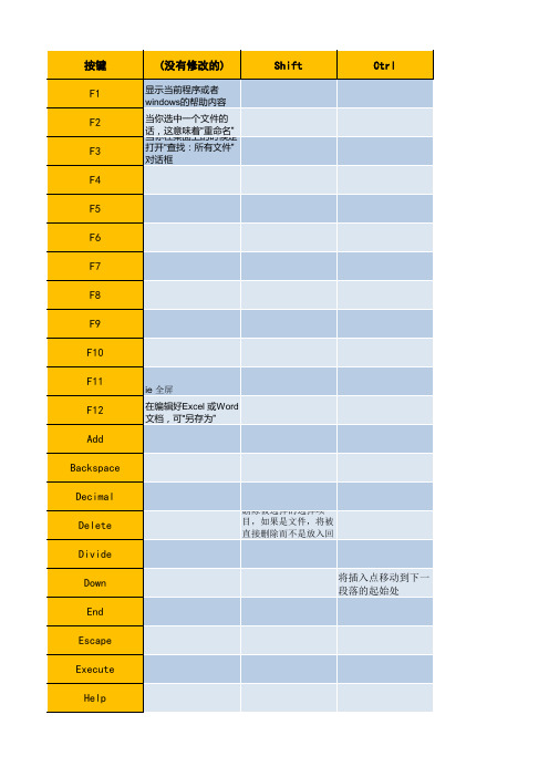 Excel2010键盘快捷键大全