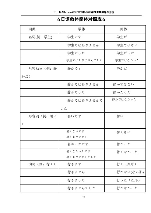 日语敬体简体对照表-日语复古敬体