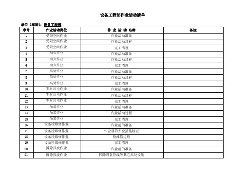 公司常规作业活动危害分析记录表风险识别及评价