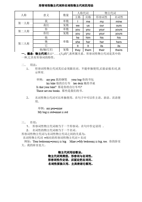 形容词性物主代词和名词性物主代词表格