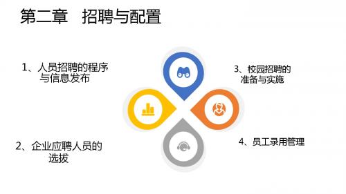 第二章招聘与配置