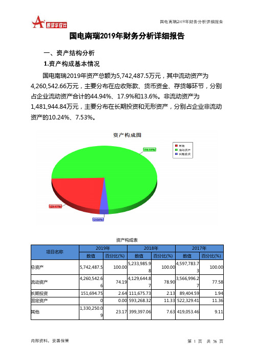 国电南瑞2019年财务分析详细报告
