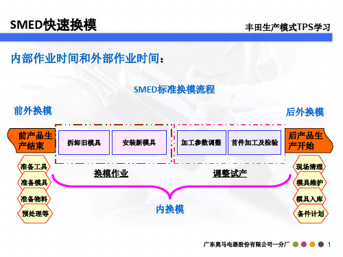 SMED快速换模