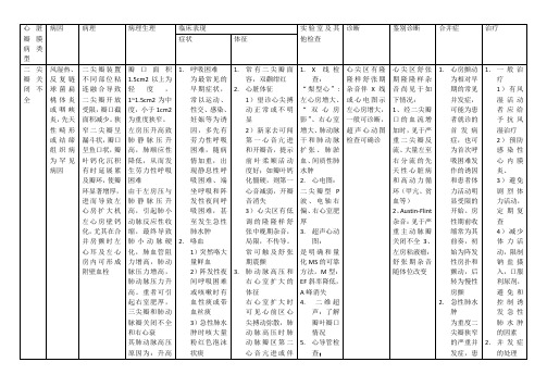 心脏瓣膜病类型