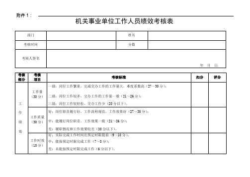 XX机关事业单位工作人员绩效考核表