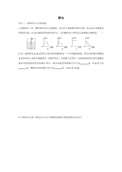 2020届中考物理一轮复习专题强化：浮力  练习题