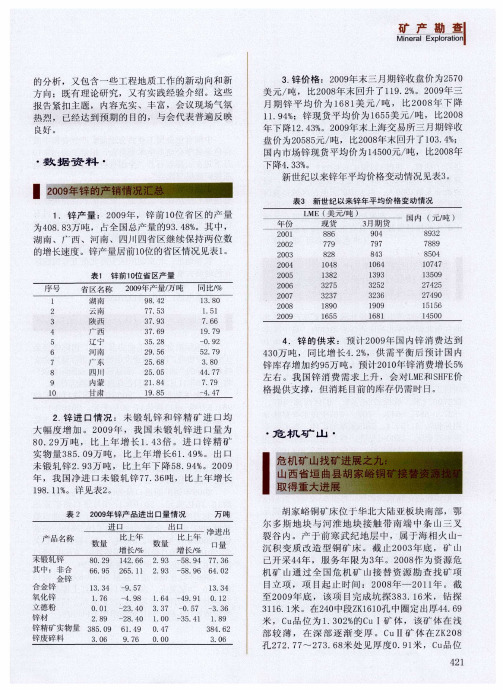 2009年锌的产销情况汇总