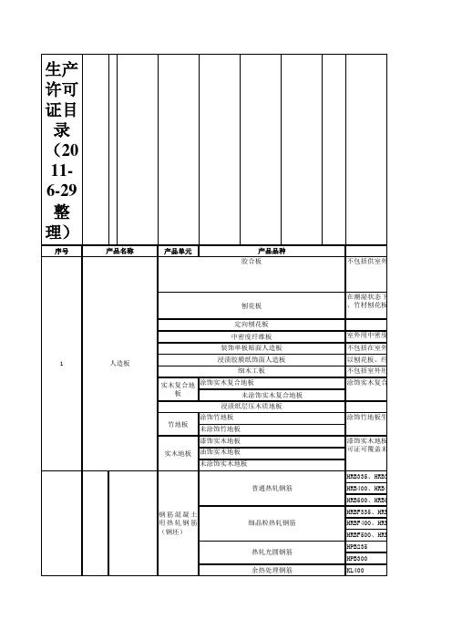 需要CCC生产许可证产品清单