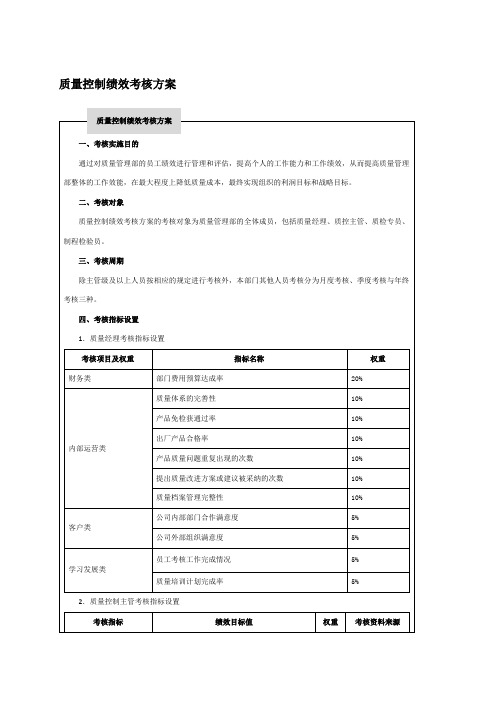 质量控制绩效考核方案