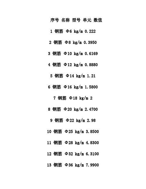 钢筋比重表