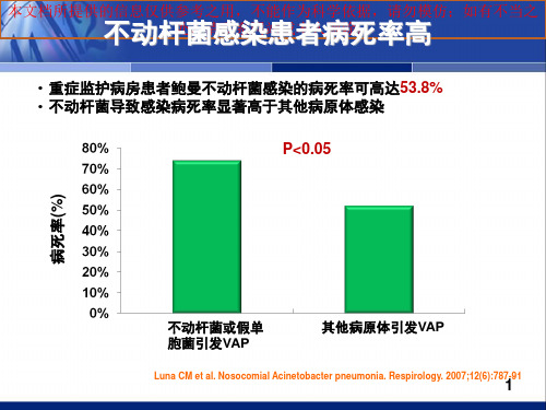 我国鲍曼不动杆菌感染诊治防控专家共识培训课件