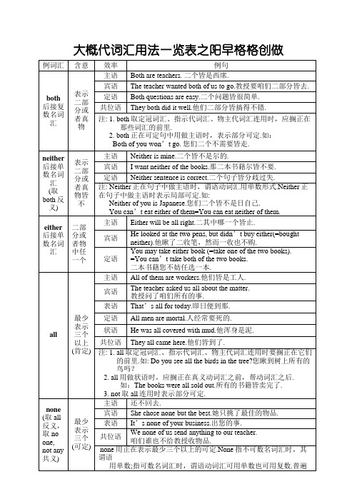 不定代词用法一览表