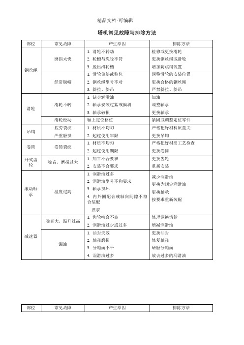 塔机常见故障及解决办法