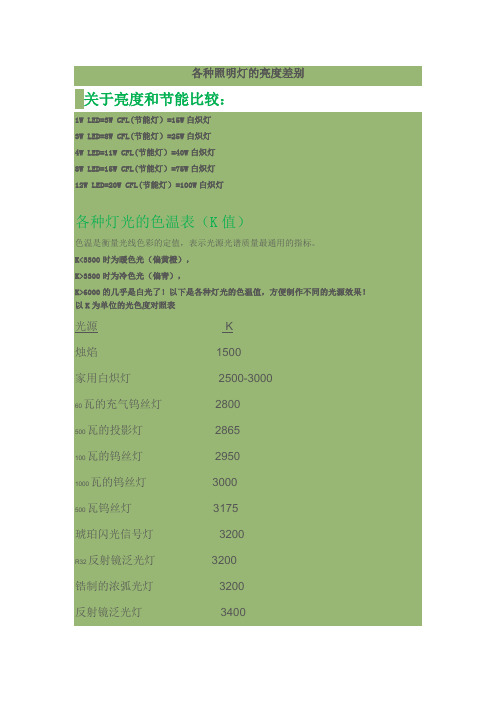 各种照明灯的亮度差别