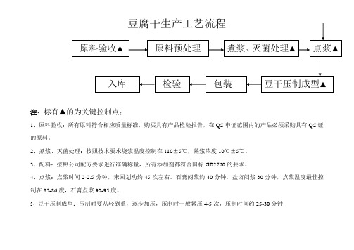 豆腐干工艺流程