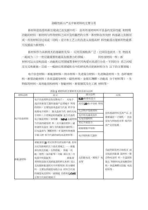 战略性新兴产业中新材料的主要分类