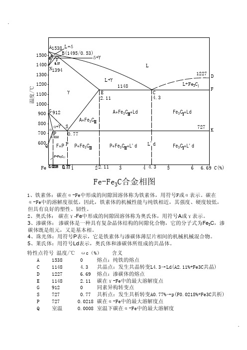 铁碳合金相图（超清楚版）