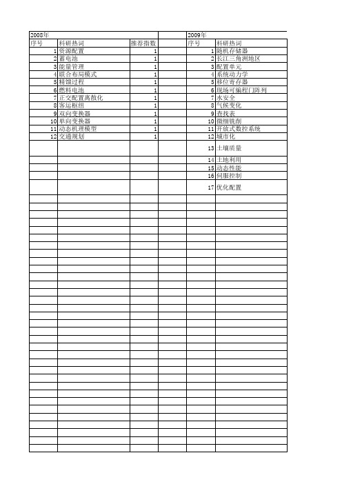 【江苏省自然科学基金】_优化配置_期刊发文热词逐年推荐_20140820