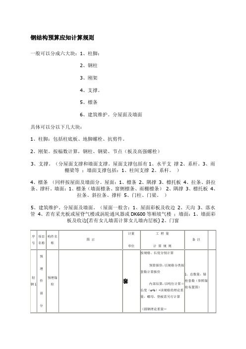 钢结构预算范本