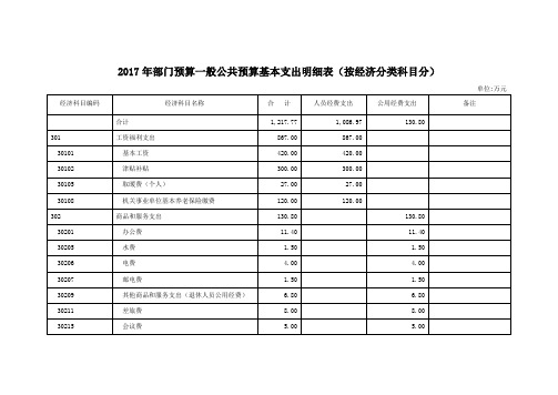 2017年部门预算一般公共预算基本支出明细表(按经济分类科