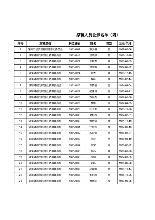 拟聘人员公示名单(四)xls - 深圳市人力资源和社会保障局