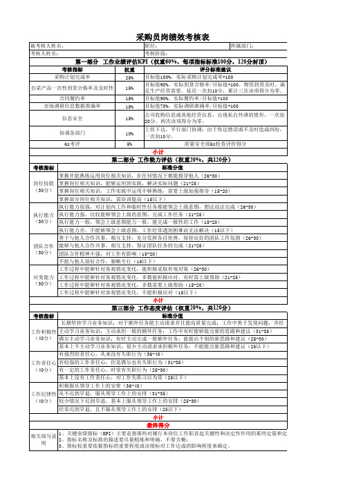 采购员绩效考核表