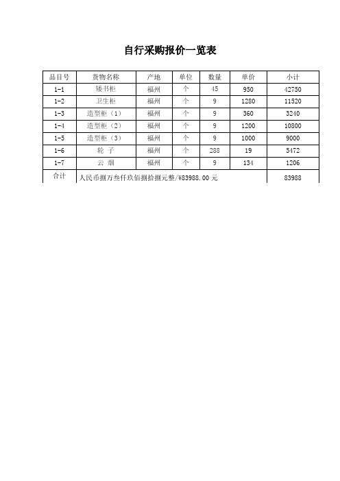自行采购报价一览表【模板】