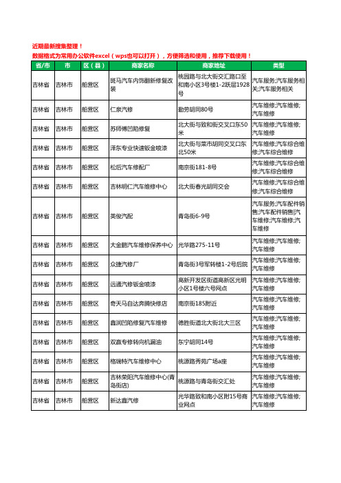 2020新版吉林省吉林市船营区汽车维修工商企业公司商家名录名单黄页联系方式电话大全192家