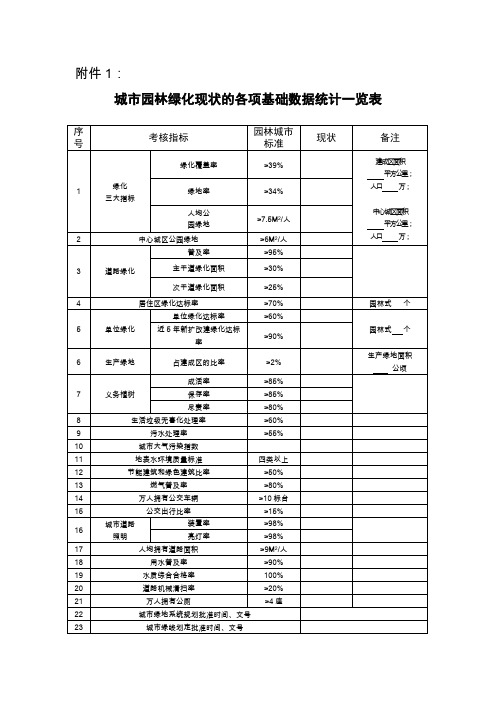 城市园林绿化现状的各项基础数据统计一览表概要