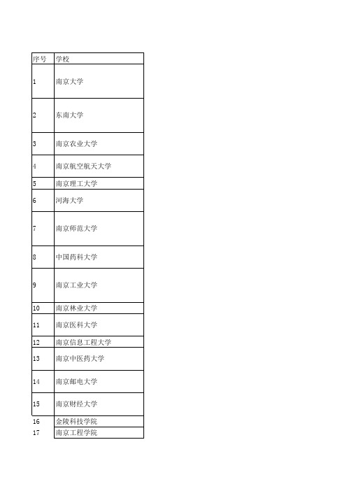 南京高校校区地址