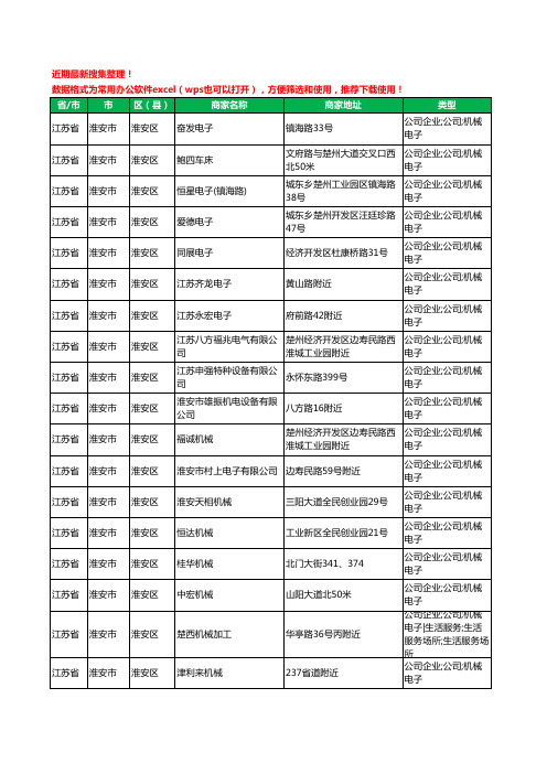 2020新版江苏省淮安市机械机电工商企业公司商家名录名单黄页联系方式电话大全290家