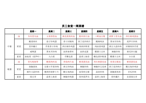 员工食堂一周菜谱(2012-4-11)